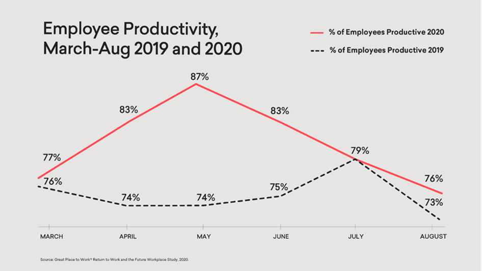 Remote/hybrid work is here to stay – is your company ready to hire remote workers?